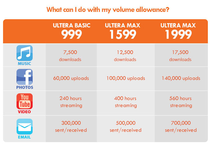 Pldt Home Dsl Fam Plan 999 Pldt Home Plan 1299 Review Pldt Home Dsl Fam Plan 999 Pldt Home Plan 1299 Review