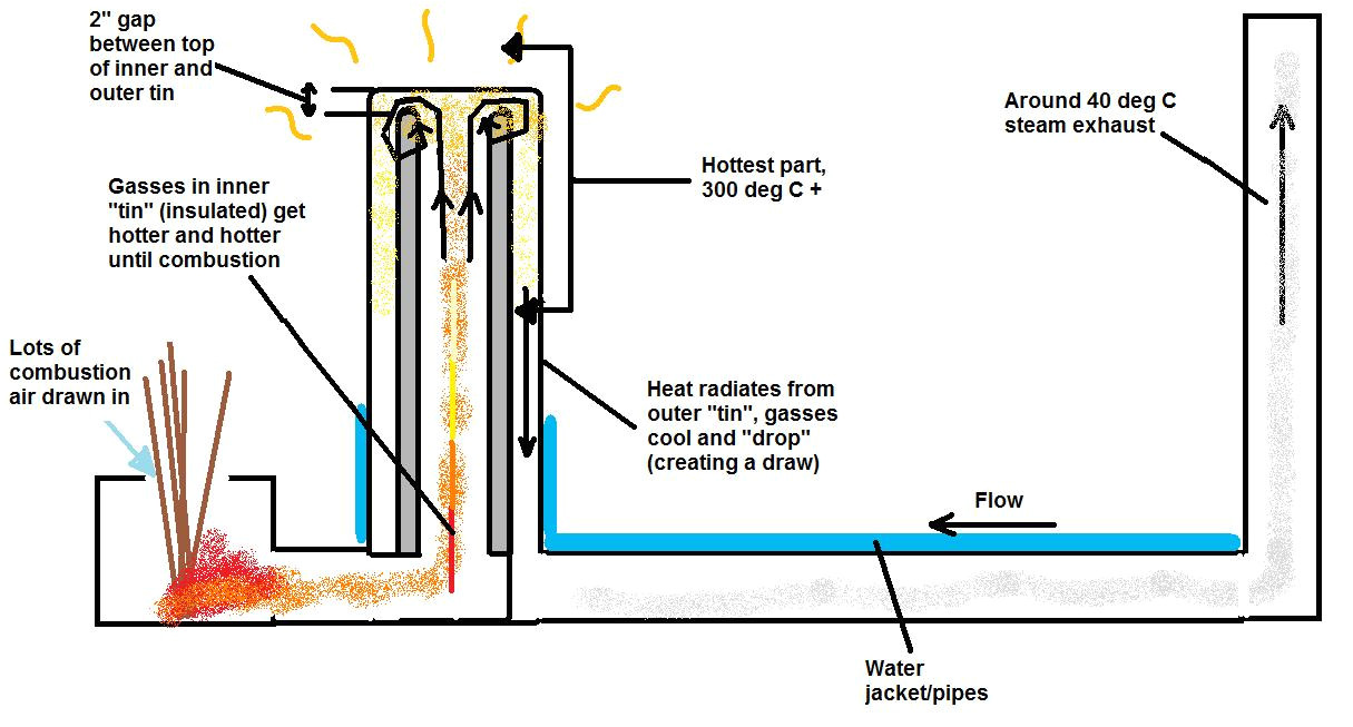 Rocket Stove Plans for Home Heating Rocket Mass Heater Design Plans Margusriga Baby Party Rocket Stove Plans for Home Heating Rocket Mass Heater Design Plans Margusriga Baby Party