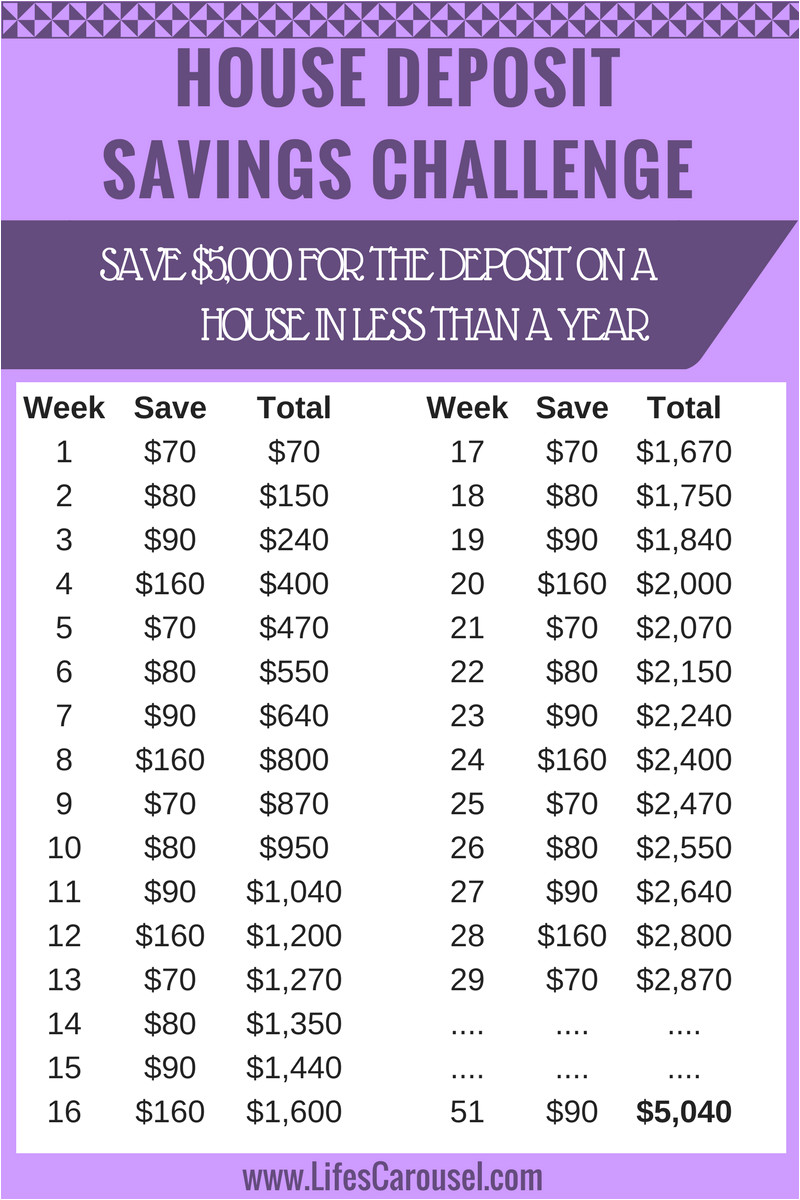 Saving Plan to Buy A House 5 000 House Deposit Savings Plan Savings Plan Vacation Saving Plan to Buy A House 5 000 House Deposit Savings Plan Savings Plan Vacation