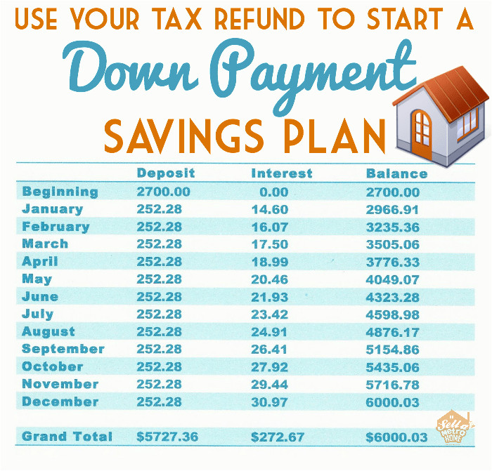 Saving Plan to Buy A House Buy A Home Down Payment Savings Plan