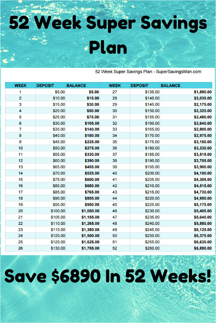 Saving Plan to Buy A House Creative Ways to Save Money 15 Money Saving Challenges Saving Plan to Buy A House Creative Ways to Save Money 15 Money Saving Challenges