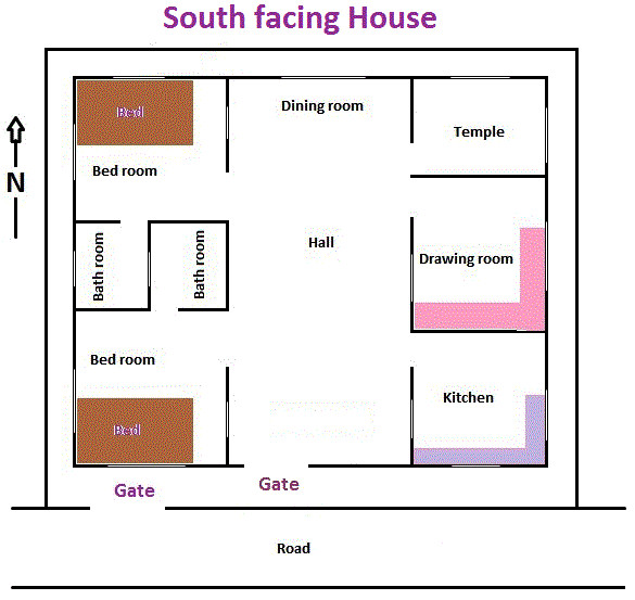 South Facing Home Plans প লক Bastu for Home South Facing Home Plans প লক Bastu for Home