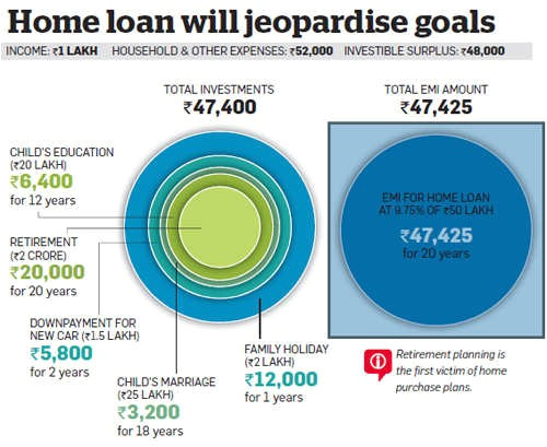 Take It Home today Major Purchase Plan Take It Home today Major Purchase Plan Awesome Ten Take It Home today Major Purchase Plan Take It Home today Major Purchase Plan Awesome Ten