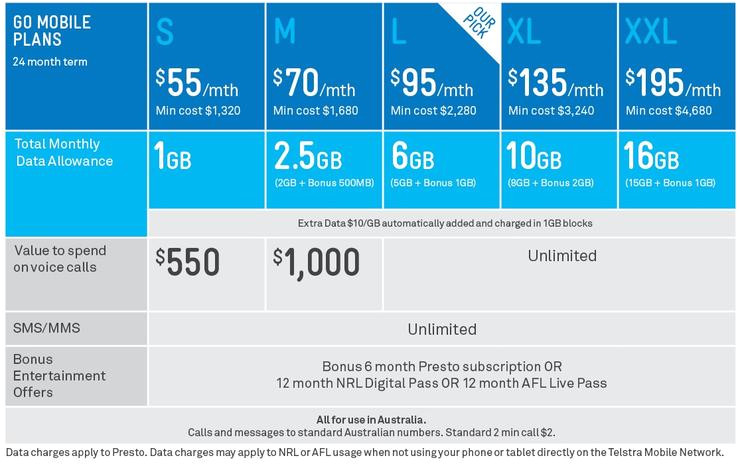 Telstra Home Plan Telstra 39 S Go Mobile Plans Share Data with the Family