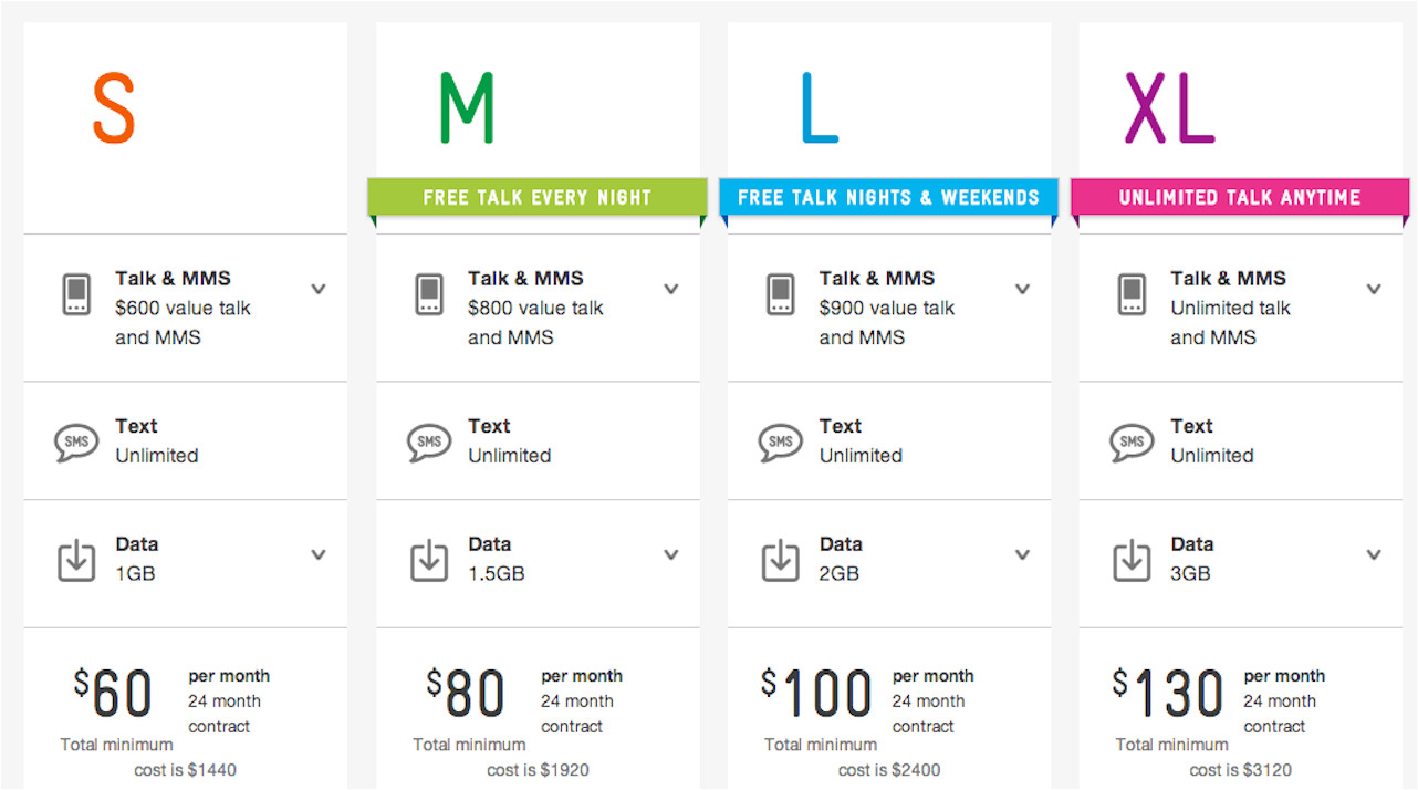 Telstra Home Plans New Wireless Broadband Plans Telstra Exchange Autos Post Telstra Home Plans New Wireless Broadband Plans Telstra Exchange Autos Post