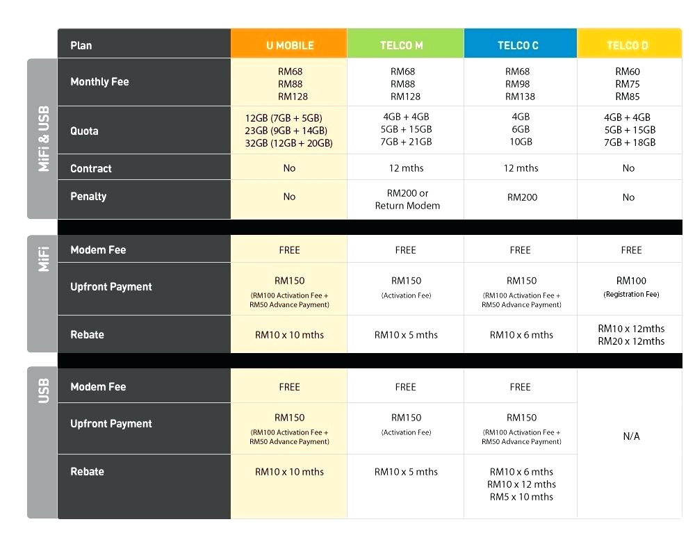 Telstra Home Plans Telstra Home Internet Plans Awesome Old Telstra Modem Telstra Home Plans Telstra Home Internet Plans Awesome Old Telstra Modem