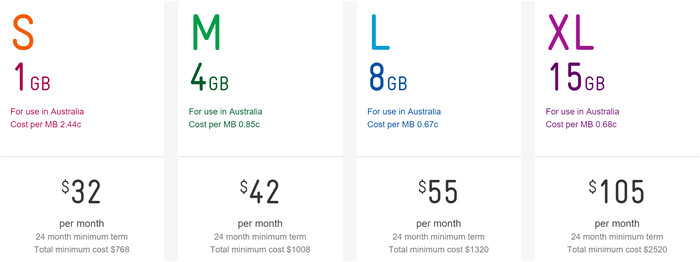 Telstra Home Plans Telstra Home Wireless Broadband Plans House Design Plans Telstra Home Plans Telstra Home Wireless Broadband Plans House Design Plans