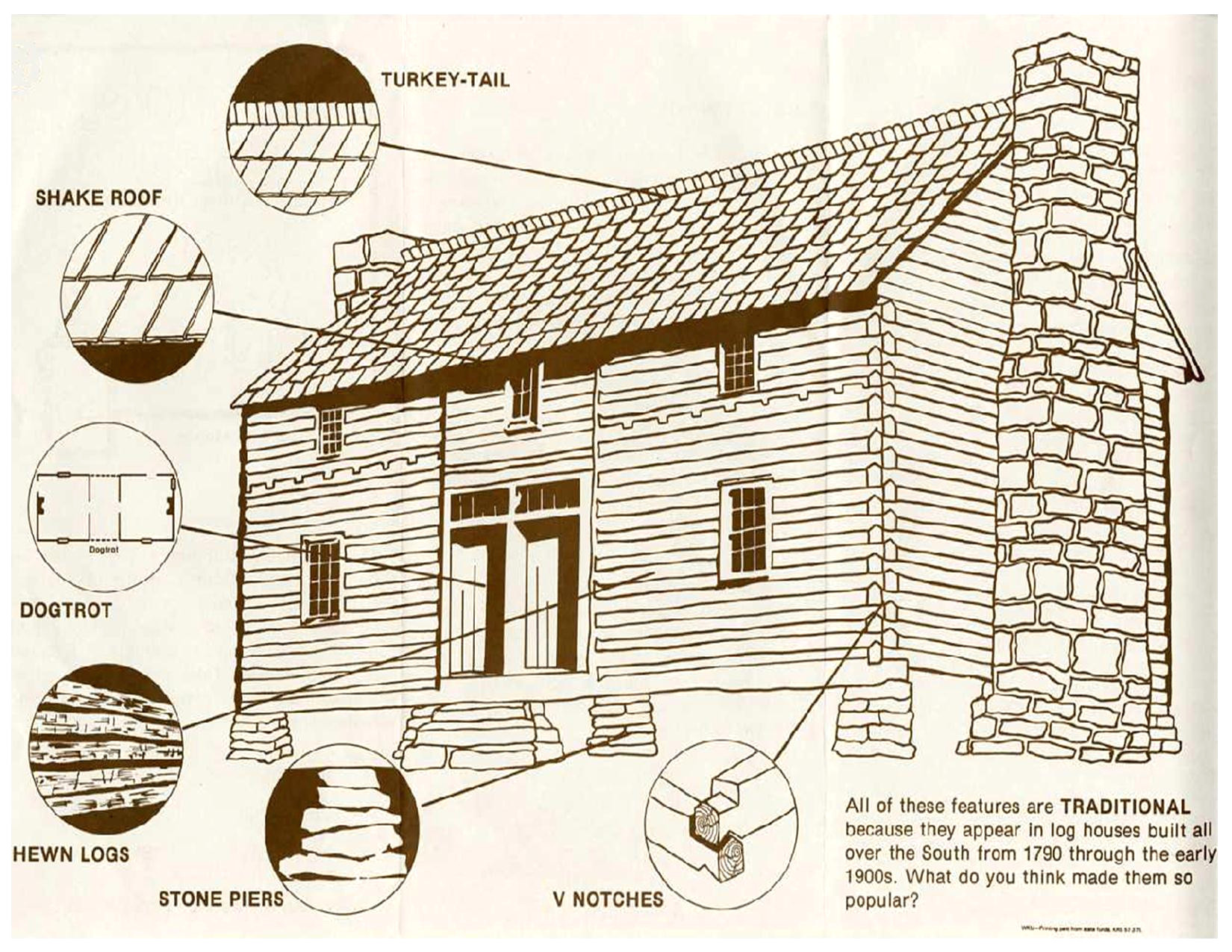 Traditional Log Home Floor Plan 60 Best Of Gallery Traditional Log Home Floor Plans Home Traditional Log Home Floor Plan 60 Best Of Gallery Traditional Log Home Floor Plans Home