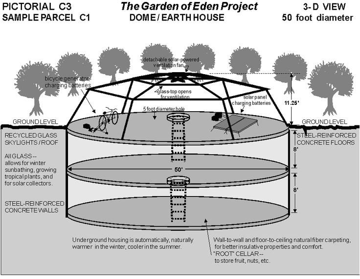 Underground Monolithic Dome Home Plans 36 Best Images About Igloo Dome Homes On Pinterest Dome Underground Monolithic Dome Home Plans 36 Best Images About Igloo Dome Homes On Pinterest Dome