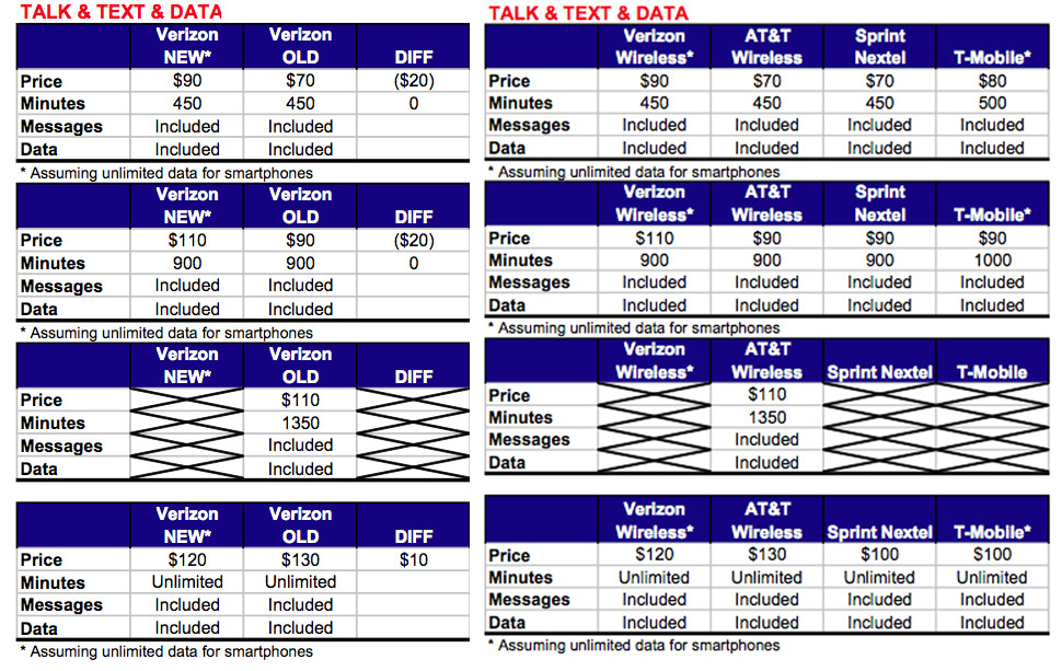 Verizon Home Plans Verizon Home Phone Plans Smalltowndjs Com Verizon Home Plans Verizon Home Phone Plans Smalltowndjs Com