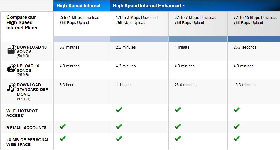 Verizon Home Plans Verizon Wireless Home Internet Plans Verizon Wireless Home Verizon Home Plans Verizon Wireless Home Internet Plans Verizon Wireless Home