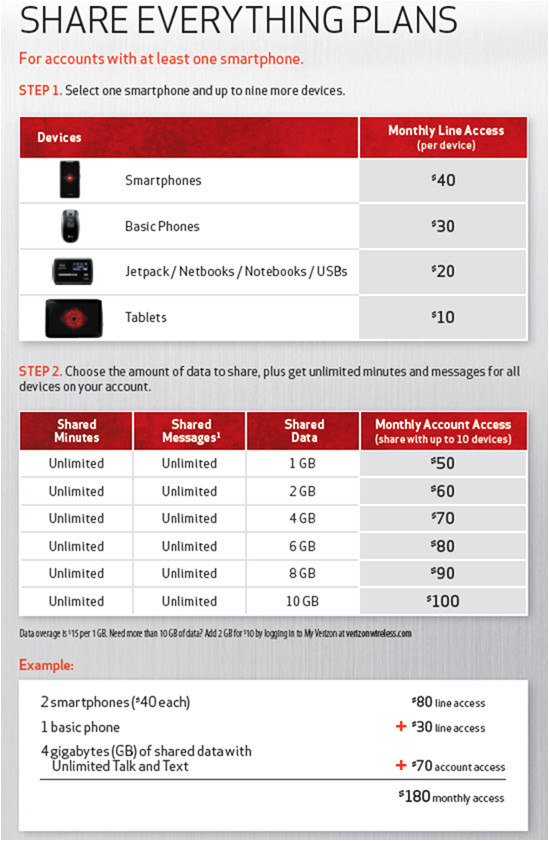 Verizon Wireless Home Plans Superb Home Wifi Plans 2 Verizon Wireless Shared Data Verizon Wireless Home Plans Superb Home Wifi Plans 2 Verizon Wireless Shared Data