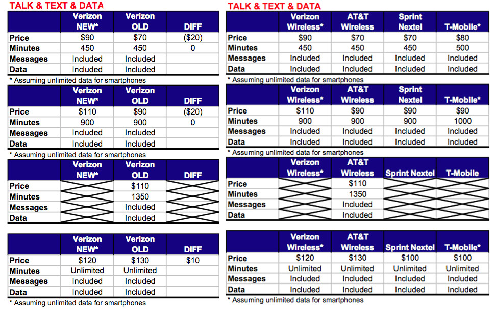 Verizon Wireless Home Plans Verizon Home Phone Plans Smalltowndjs Com
