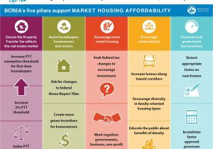 2017 Home Owner Affordability and Stability Plan Bcrea S Plan to Improve Housing Affordability