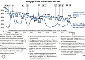 2017 Home Owner Affordability and Stability Plan Harp Continues to Help Homeowners Refinance Loansafe org 2017 Home Owner Affordability and Stability Plan Harp Continues to Help Homeowners Refinance Loansafe org
