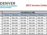 2017 Home Owner Affordability and Stability Plan Office Of Economic Development Housing Neighborhoods