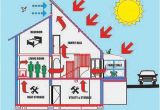 Active solar House Plans solar Hybrid Home Plan