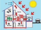 Active solar House Plans solar Hybrid Home Plan