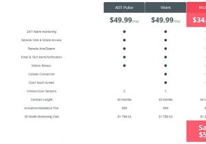 Adt Home Security Plans Adt Home Security Plans Lovely Vivint Home Security