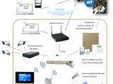 Adt Home Security Plans Adt Pulse Home Security System Avie Home
