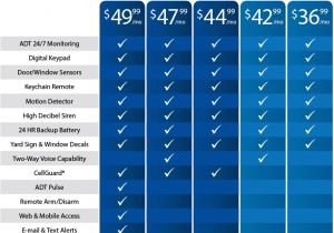 Adt Home Security Plans Adt Security Packages Adt Security Plans and Costs