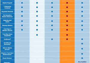 Adt Home Security Plans Home Security Plans Pricing 1 800 421 7974