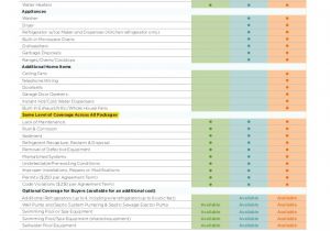 American Home Shield Coverage Plans American Home Shield Warranty Nj