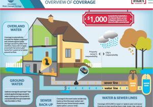 American Home Shield Plans American Home Shield Plans Precious Home Insurance First American Home Shield Plans American Home Shield Plans Precious Home Insurance First