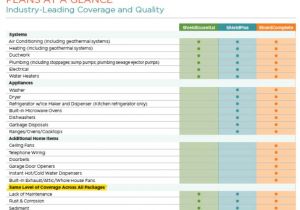 American Home Shield Plans Veronica Ondrejech Your Ae for Life Home American Home Shield Plans Veronica Ondrejech Your Ae for Life Home