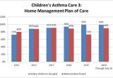 Asthma Home Management Plan Of Care Home Management Plan Of Care asthma Home Design and Style