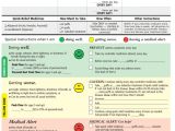 Asthma Home Management Plan Of Care Medical therapy for asthma Updates From the Naepp