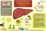 At Home Plan B Remedy Home Remedies for Cirrhosis Of the Liver top 10 Home