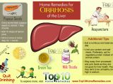 At Home Plan B Remedy Home Remedies for Cirrhosis Of the Liver top 10 Home