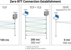 Atampt Home Plans 54 New Stock at T Internet Plans for Home Home Plans