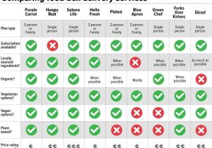 Best Home Delivery Meal Plans Best Home Delivery Diet Plans Fresh 9 Meal Delivery