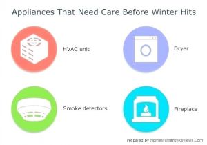 Bge Home Service Plan Bge Home Phone Number Home Reviews Home Products Services