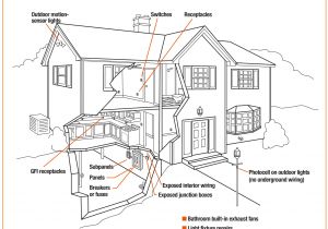 Bge Home Service Plan Bge Home Service Plans Avie Home