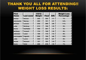 Biggest Loser Plan at Home How Long is the Biggest Loser Program