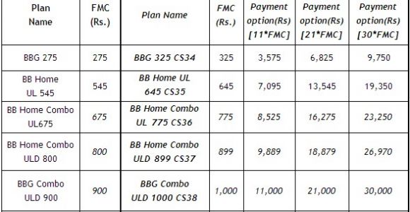 Bsnl Home Combo Plans Bsnl Bb Home Combo Plans Home Design and Style