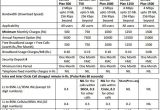 Bsnl Home Combo Plans Bsnl Brings High Speed Five New Flexi Combo Unlimited