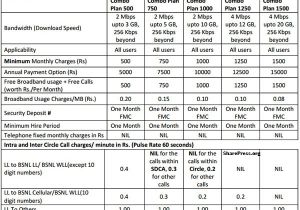 Bsnl Home Combo Plans Bsnl Brings High Speed Five New Flexi Combo Unlimited