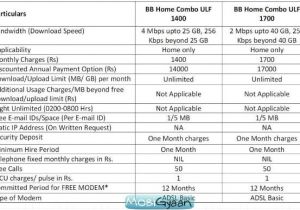 Bsnl Home Combo Plans Bsnl Broadband Home Combo Plans All Pictures top