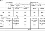 Bsnl Home Combo Plans Bsnl Broadband Home Combo Plans Chennai House Design Plans