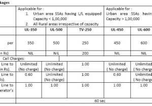 Bsnl Home Combo Plans Bsnl Broadband Home Combo Plans Chennai House Design Plans