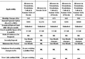 Bsnl Home Combo Plans Bsnl Broadband Home Plans Rajasthan House Design Plans