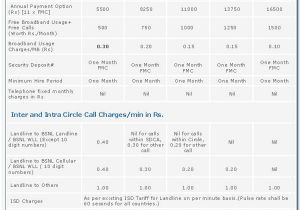 Bsnl Home Combo Plans Bsnl Broadband Plan Summary August 2016 Bsnl Broadband