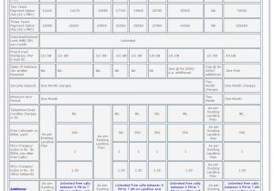 Bsnl Home Combo Plans Bsnl Broadband Plan Summary February 2016 Bsnl Broadband