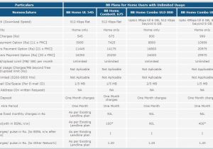 Bsnl Home Combo Plans Bsnl Broadband Unlimited Plans 2015 4 Mbps to 24 Mbps