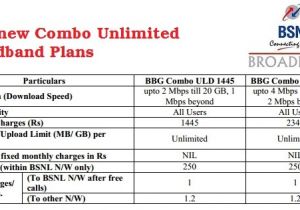 Bsnl Home Combo Plans Bsnl Combo Plans for Home Home Design and Style