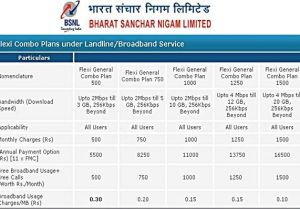 Bsnl Home Combo Plans Home 500 Plan Bsnl Home Design and Style